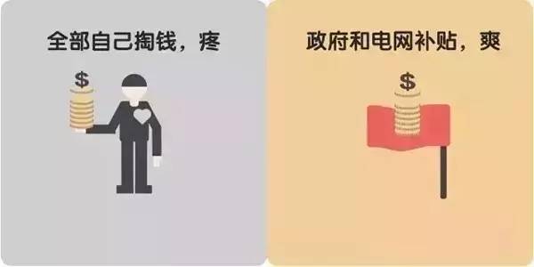 十张图告诉你“煤改电”到底改了什么 十张图告诉你“煤改电”到底改了什么
