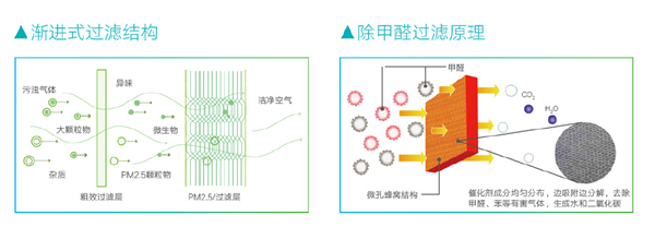 新风和节能，两者可以兼得5