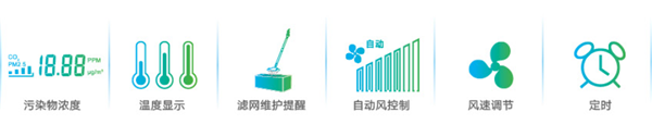 新风和节能，两者可以兼得6